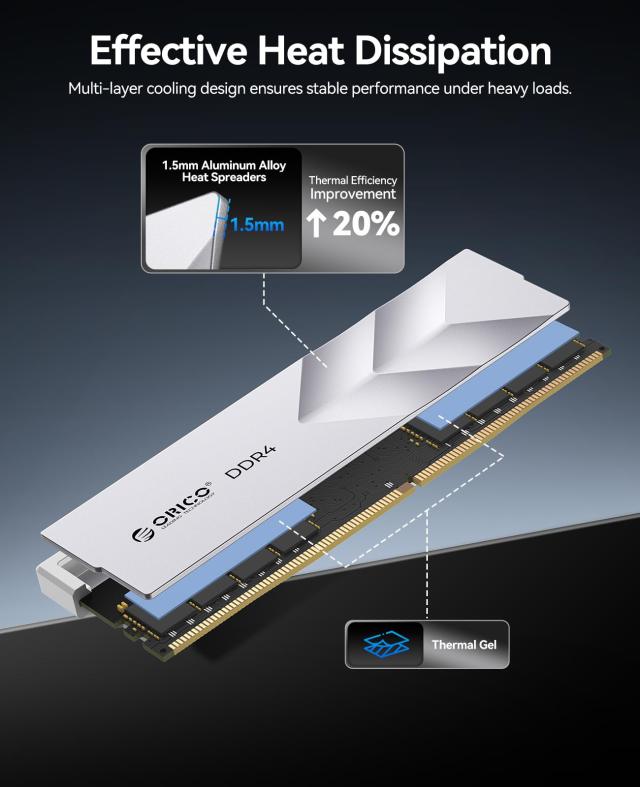 ORICO Raceline Racer DDR4メモリ 32GB (16GB×2枚組) 3200MHz CL16