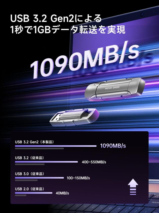 MOVE SPEED SSD 外付け 128/256/512/1TB/2TB スティック型 USB 3.2 Gen2 Type-A/Type-C両対応 金属筐体 Win/Mac PS5/PS4 iPhone15シリー_1