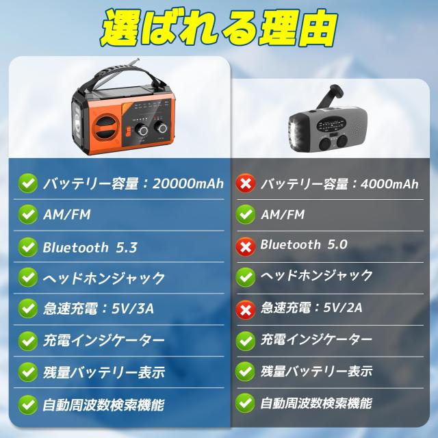 【PSE認証済 20000mAh大容量】 防災ラジオ ソーラーラジオ 手回しラジオ AM/FM対応 Type-C充電 スマホ充電 Bluetooth5.3 スピーカー コン PSE認証済 20000mAh大容量】 防災ラジオ ソーラーラジオ 手回しラジオ