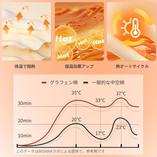 BISINNA グラフェン繊維 寝袋 軽量1.8kg オールシーズン対応 防水 収納袋付き アウトドア キャンプ 車中泊 登山用 封筒型シュラフ_3