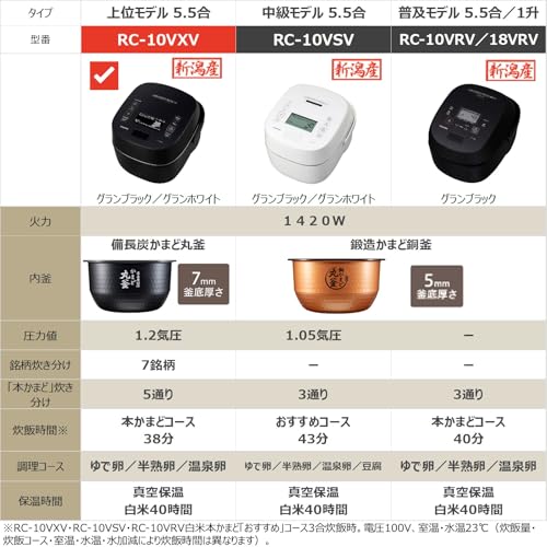 TOSHIBA(東芝) 炊飯器 炎匠炊き 5.5合 RC-10VXV(K) グランブラック 