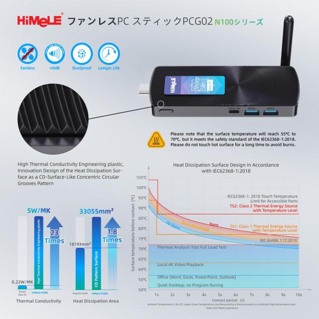 HiMeLE PCG02 N100 ミニ PC スティックPC フル機能 USB-C ファンレス