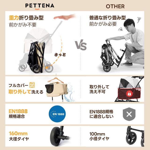 【ワンタッチ重力折畳式】PETTENA ペットカート 小型犬 犬カート 中型犬 自動折り畳み 20KG耐荷重 EN1888規格に適合 軽量でコンパクト 自_4