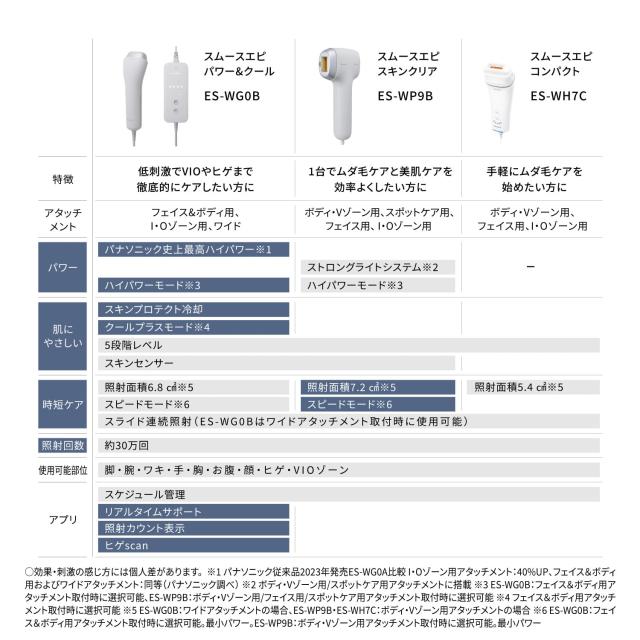 パナソニック 脱毛器 光美容器 光エステ スムースエピ 美肌ケア ES-WP9B-H グレー_2