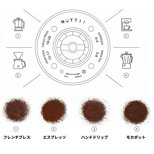 Nuttii OX Lite ブランド電動バーコーヒーグラインダー ？ 静音、ミニ、USB充電式、錐バーミル 20種類のグラインド設定 エス