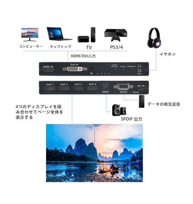 2x2 HDMI ビデオウォールコントローラー 4K HDディスプレイ 2x2/ 1x1/ 1x2/ 1x3/ 1x4/ 2x1/ 3x1/ 4x1 1920x1080P 60Hz HDMI DVI RS232 映_5
