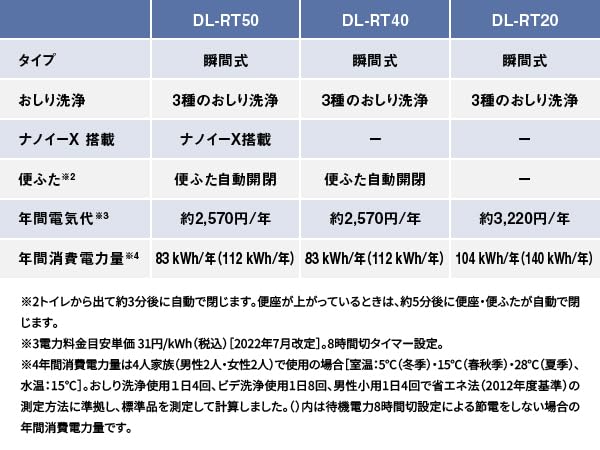 パナソニック 温水洗浄便座 ビューティ・トワレ 瞬間式 DL-RT20-P パステルピンク 新おしり洗浄 ステンレスノズル リモコン操作 省エネ_1