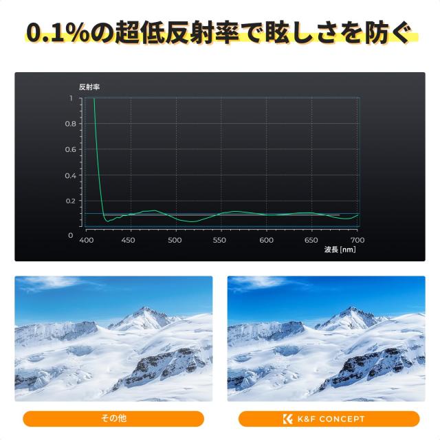 K＆F Concept 82mm True Color＆超低反射 CPLフィルター 黄色被り解消可能 超低反射0.1% コントラスト 反射調整 高透過率 円偏光フィルター_3