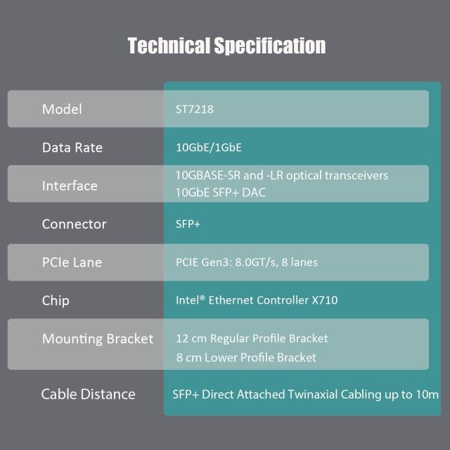 GLOTRENDS ST7218 2ポート10G SFP+イーサネットカード、Intel X710コントローラ、PCIE 3.0 X8インターフェイス、Windows 11/10/Windowsサ_7