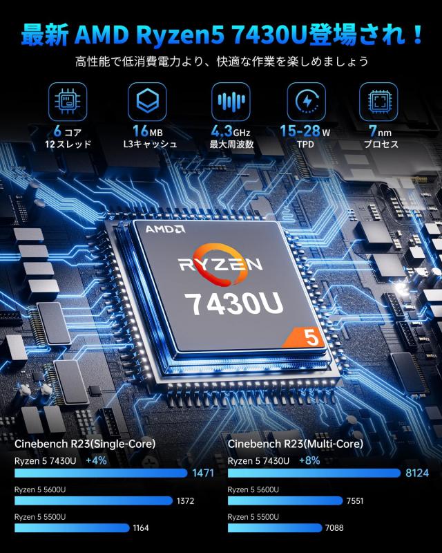 NIPOGI ミニpc ryzen【2025新版】 AMD Ryzen 5 7430U (6C/12T