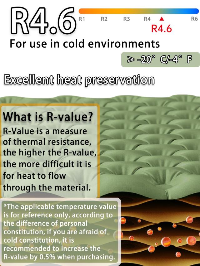 Naturehike エアーマット 高R値4.6 厚さ8cm -20℃対応 540g超軽量 携帯便利 4シーズン 耐摩耗性 20Dナイロン 防潮防湿 保温耐寒 コンパク