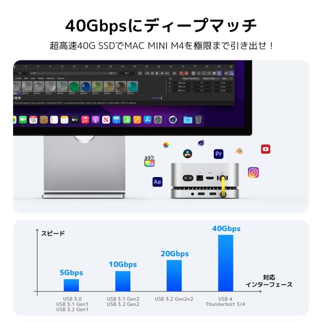 【40Gbps】Mac Mini M4 対応ハブ RayCue USB-Cハブ 4-in-1 -NVMe SSD拡張機能搭載 HDMI 4K 60Hz USB-Cデータポート Micro/SDカードスロッ_4