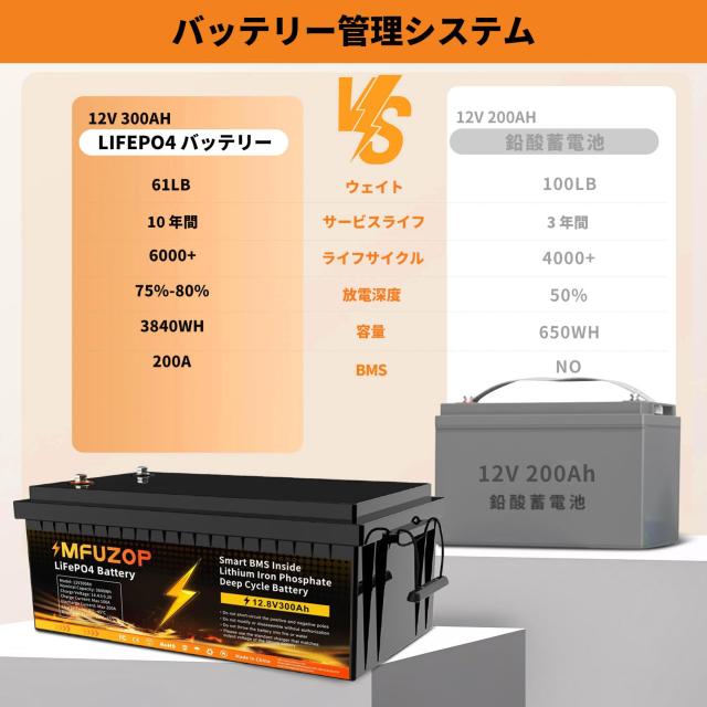 MFUZOP 12V 300Ah リン酸鉄リチウムイオンバッテリー 3840Wh