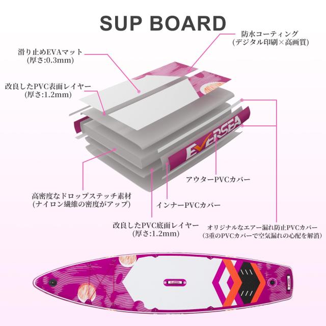GENREEN スタンドアップパドルボード SUP パドルボード サップボード