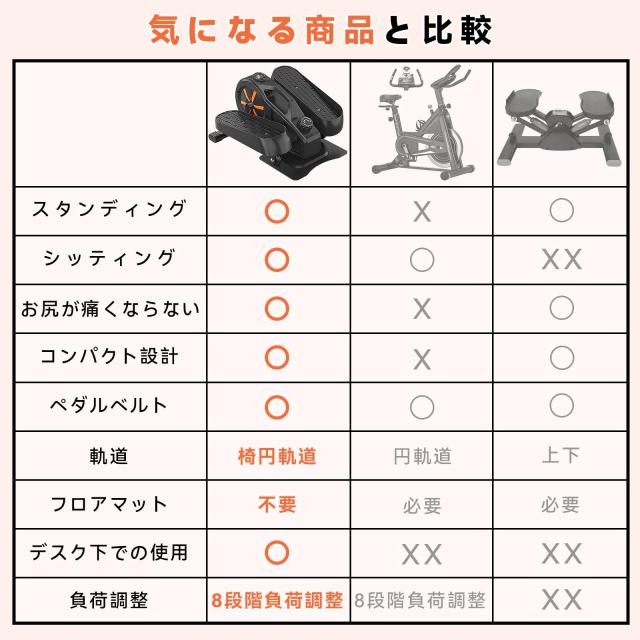 2WAYステッパーバイク 立ち・座り両用 静音エアロバイク ステッパー