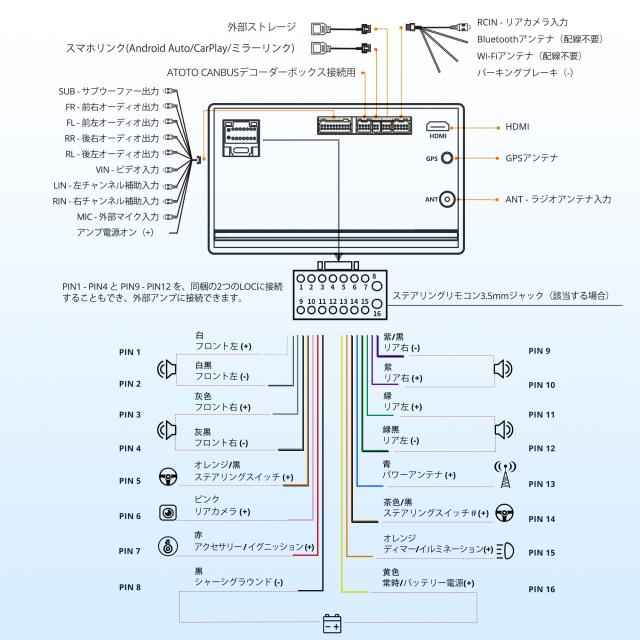 ATOTOLIFE A5L Androidナビ 2DIN ディスプレイオーディ9インチ、オーディオ一体型カーナビ、ワイヤレスCarPlay/Android Auto、GPS搭載、W_7