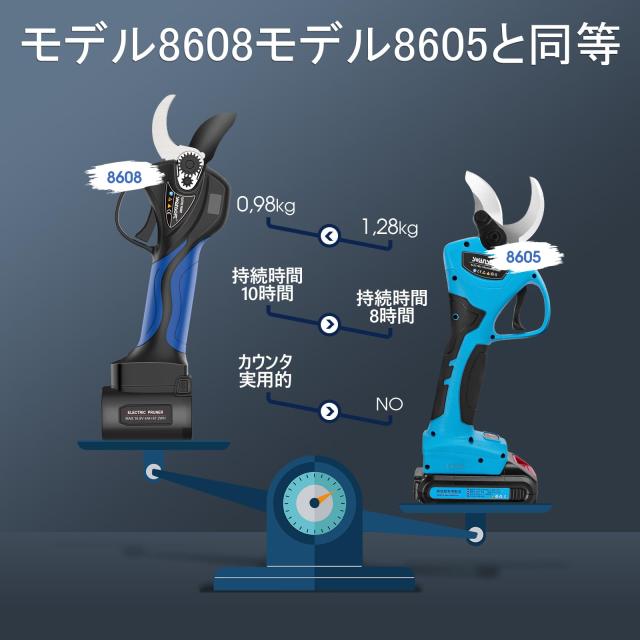 【引金連動機能 切断径35mm LED】 Swansoft 電池式剪定鋏、16.8V 900W プロ用電池式プログレッシブ剪定鋏、剪定、果樹栽培、ワイン栽培用