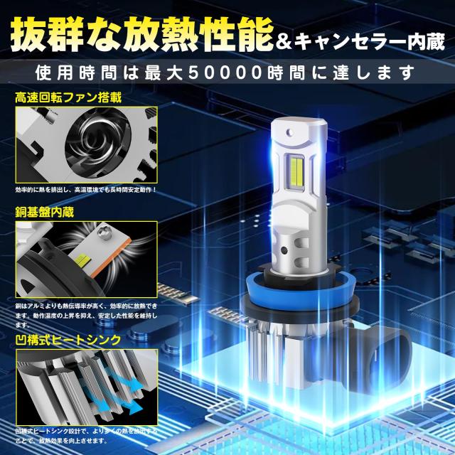 2025年超爆光16000LM】Perrace h8 led フォグ 2色切り替え 爆光 h11