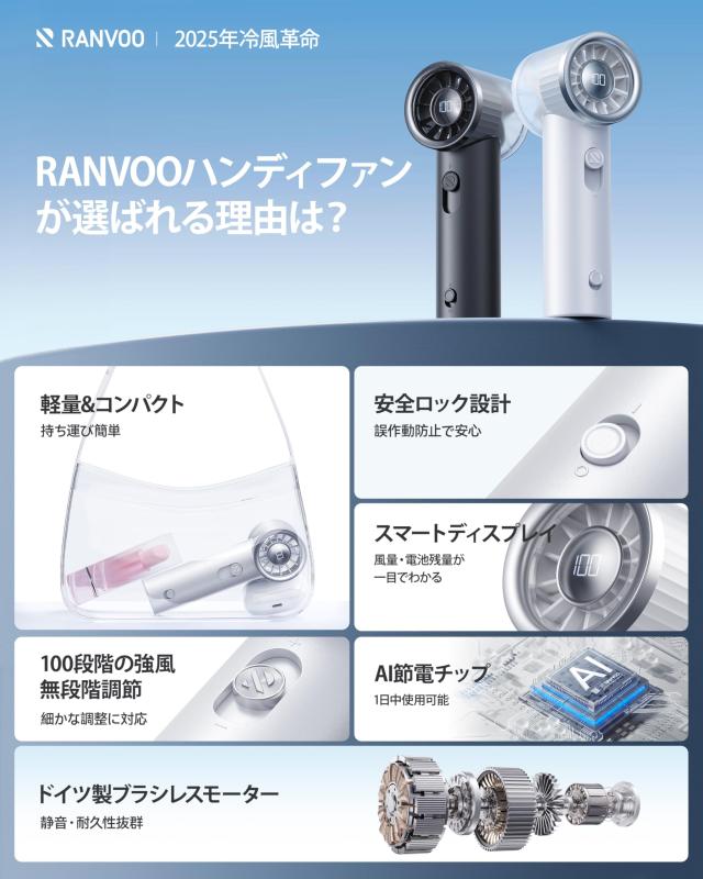 RANVOO ハンディファン【究極小型化・驚きの強風】扇風機 ハンディ 1 