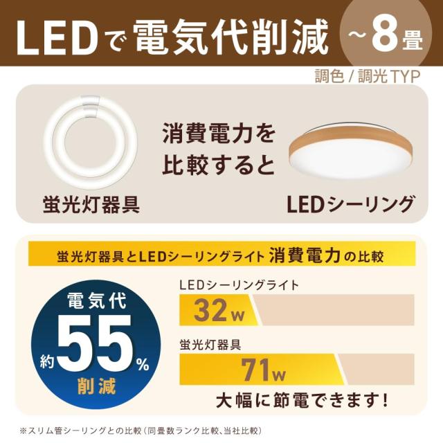 HotaluX（ホタルクス） ＜日本製＞ LEDシーリングライト HLDC08280A 適用畳数~8畳 (日本照明工業会基準) 3500lm 昼光色（6500K）電球色（27_7