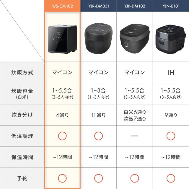 山善] 炊飯器 5.5合 マイコン式 一人暮らし 二人暮らし 3.0mm厚釜 低温