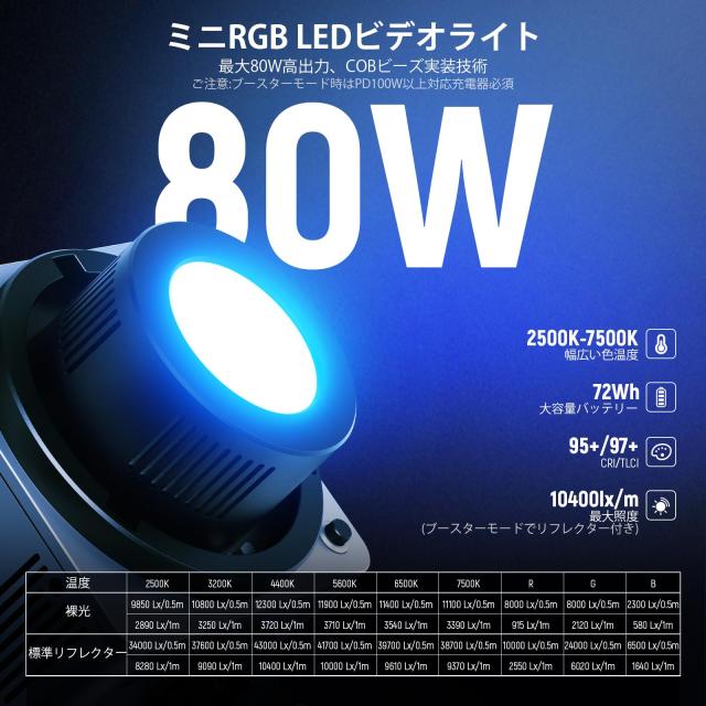 NEEWER HB80C RGBWW LEDビデオライト PD 100Wアダプター/72Wh