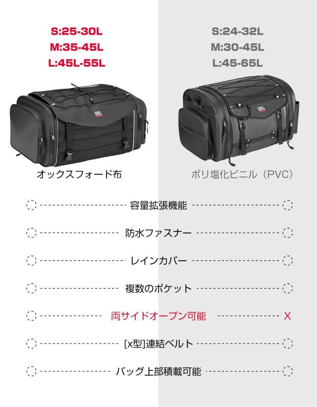 父の日ギフト】KEMIMOTO シートバッグ 拡張機能あり 45-55L ツーリング