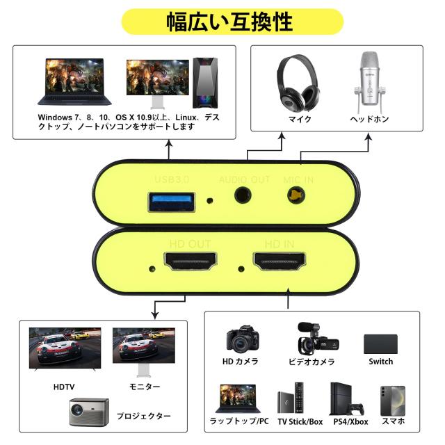 キャプチャーボード4K HDMIビデオキャプチャカード USB3.0 1080p キャプチャーボード 4K HDMIビデオキャプチャカード ゲーム配信 テレワーク