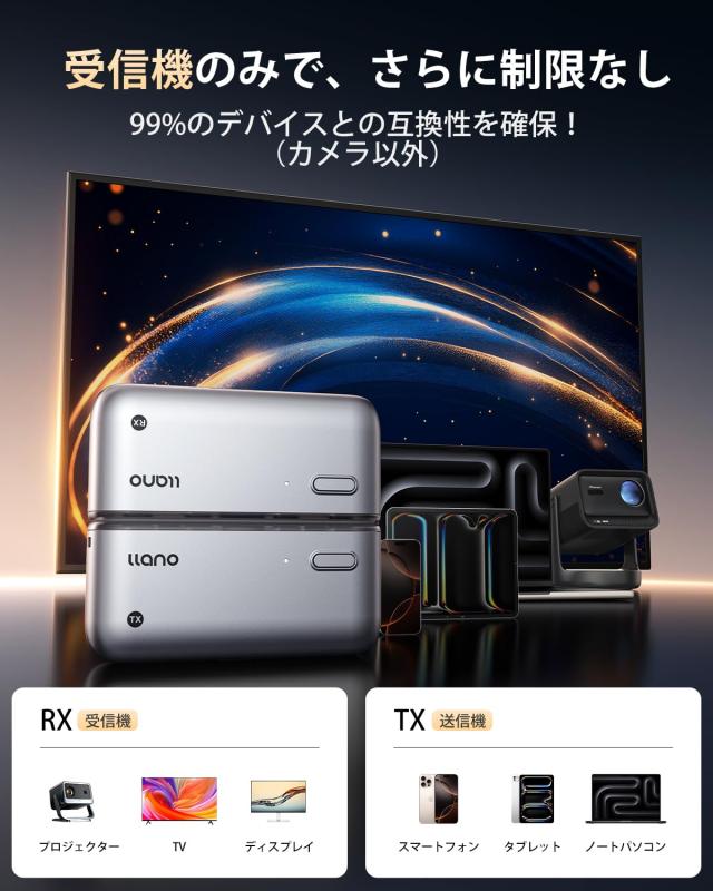 「2025年新登場 世界最小クラス」llano ワイヤレスhdmi 無線 送受信機セット 最大50m無線伝送 日本技適認証取得 1080P/2.4G/5G超低遅延_1