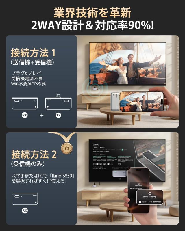 「2025年新登場 世界最小クラス」llano ワイヤレスhdmi 無線 送受信機セット 最大50m無線伝送 日本技適認証取得 1080P/2.4G/5G超低遅延_2
