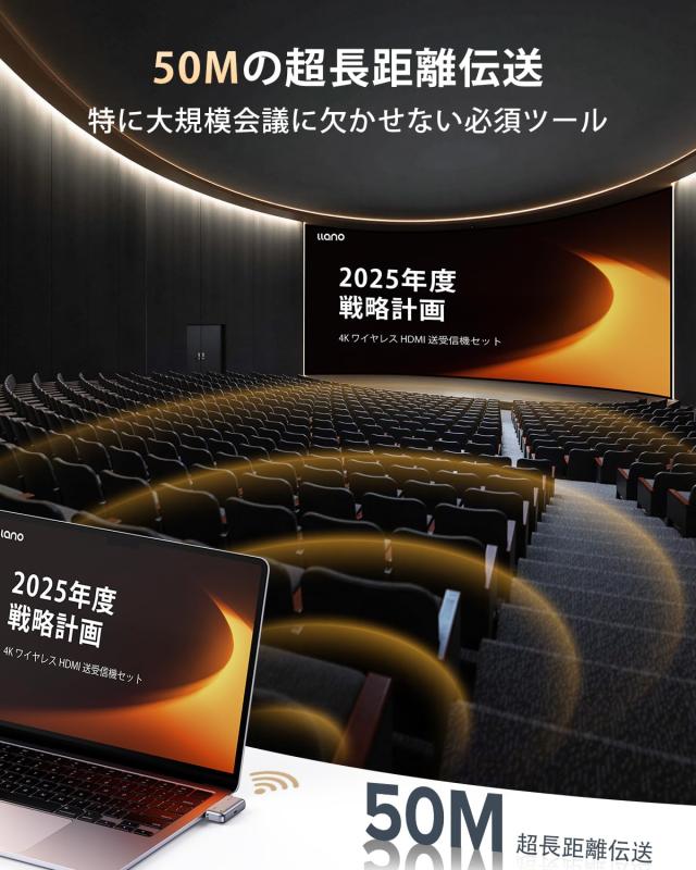 2025年新登場 世界最小クラス」llano ワイヤレスhdmi 無線 送受信機