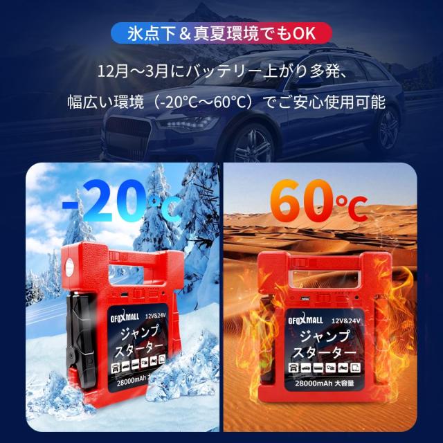 Gfoxmall ジャンプスターター 12V 24V 28000mAh ガソリン/ディーゼル車