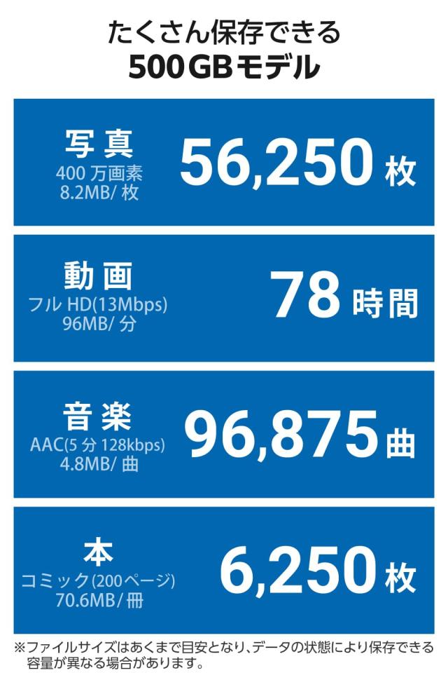 エレコム 外付けSSD 500GB USB3.2 (Gen1)対応 スライド式 Type-C/Type-A コネクタ iPhone/iPad 対応 ブラック ESD-EAWB0500GBK_5