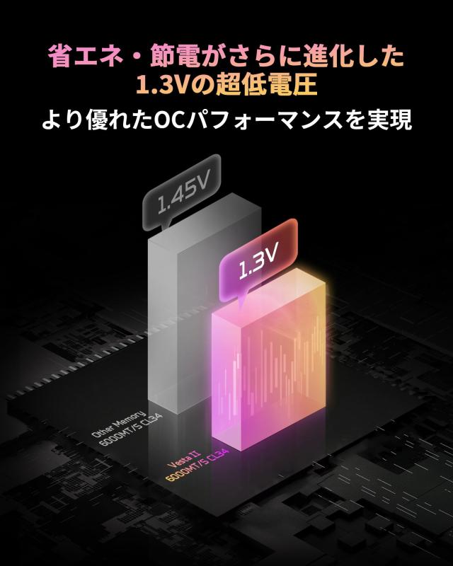 Acer Predator Vesta ？ DDR5 6000MHz デスクトップPC用メモリ 32GB