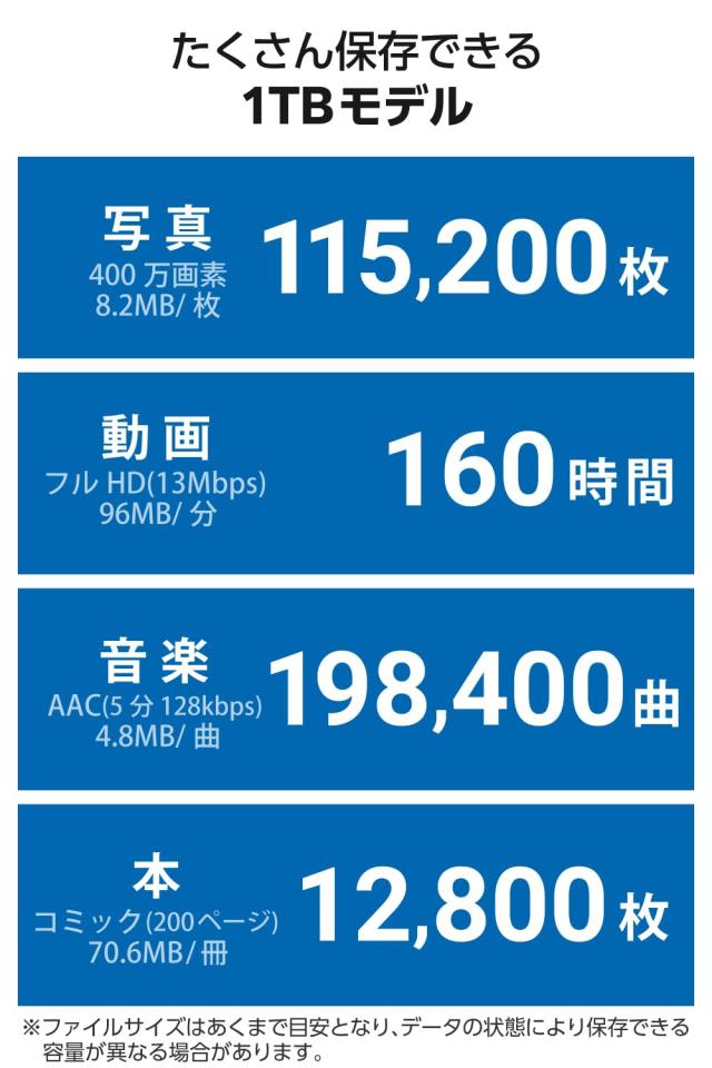 エレコム 外付けSSD 1TB USB3.2 (Gen2)対応 スライド式 Type-C/Type-A コネクタ iPhone/iPad 対応 ブラック ESD-EAWA1000GBK_5