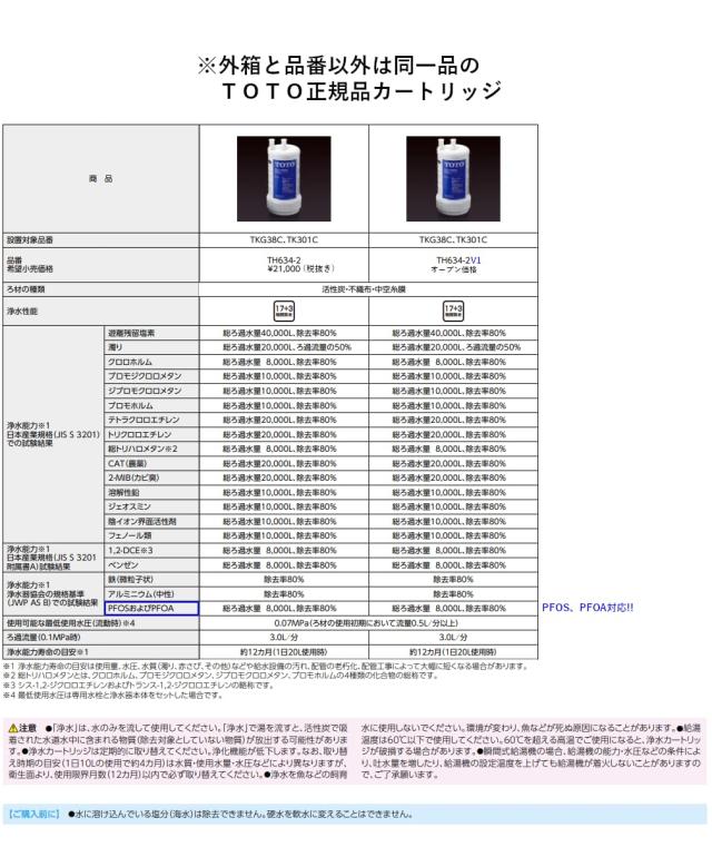 【Amazon.co.jp限定】TOTO 正規品 浄水カートリッジ アンダーシンク用 20物質除去 TH634-2V1_1