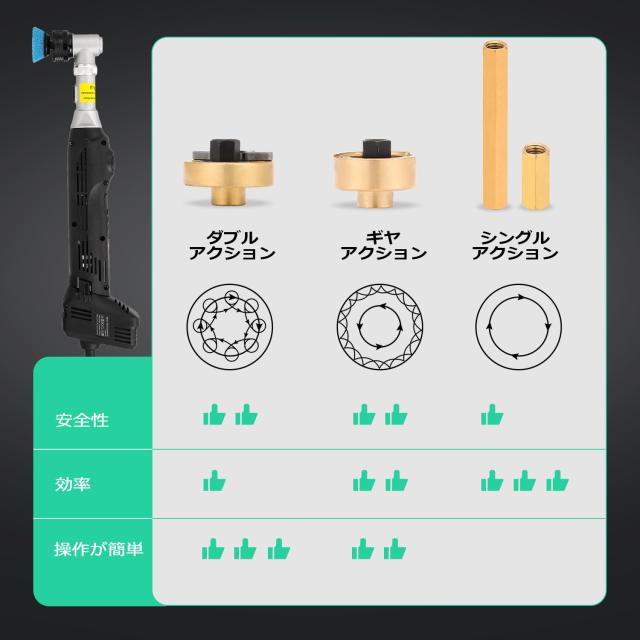 Mxmoonfree ミニポリッシャー 電動 車 ダブルアクションポリッシャー 30mm/50mm直径 6段変速 洗車/車研磨/クリーニング用 多様な研磨パッ