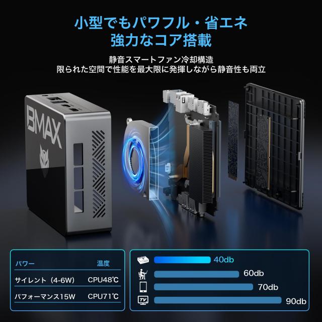 ミニpc Intel N95 省電 N97より速い】BMAX ミニpc 第12世代 Intel mini