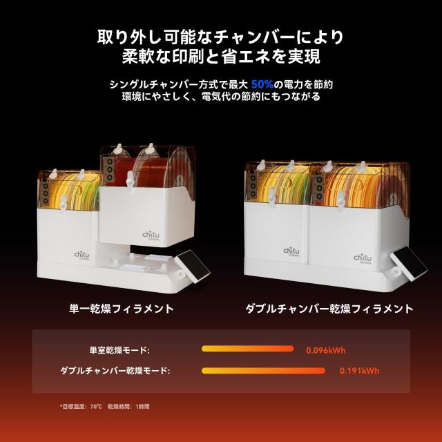 Chitu Systems フィラメントドライヤー E1 ドライボックス