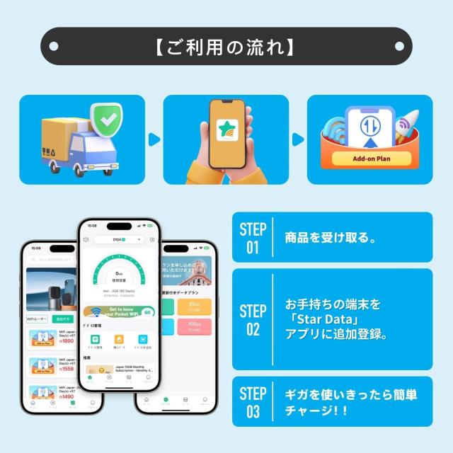 Starway ポケットWiFi モバイルルーター simフリー 国内 1GB 10日間 プラン 付き 車載用 wi-fi ルーター 月額費用無し 端末買い切り チャ_2