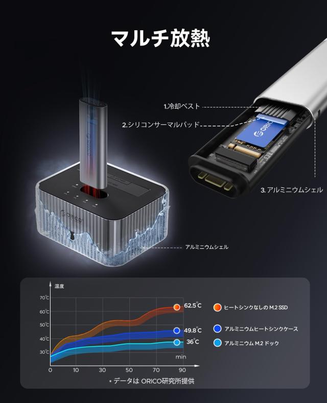 ORICO HDD SSD クローン スタンド NVMe SSD と 2.5/3.5 SATA HDD/SSD両