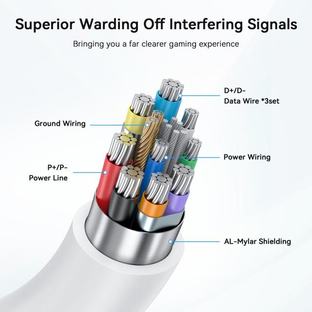 AMVR Linkケーブル 5m 急速充電Compatible with Quest 3S/Quest 3