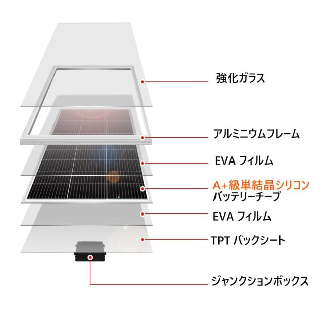 DOKIO ソーラーパネル 400W 18V 200w*2枚 単結晶 超高効率 弱光環境 DOKIO ソーラーパネル 400W 18V 200w*2枚 単結晶 超高効率 弱光環境