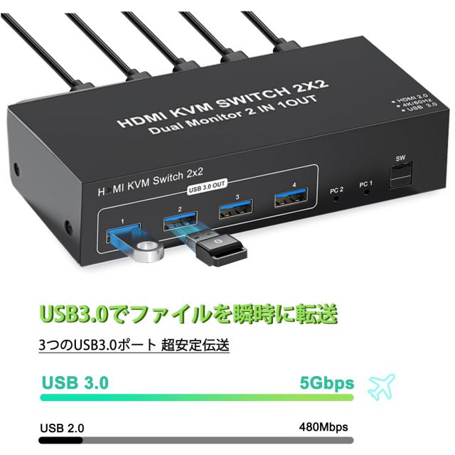 デュアルディスプレイ対応 HDMIパソコン切替器 RS-250UH2 中古