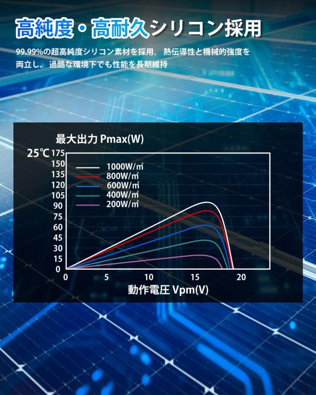GOYOJO ソーラーパネル 200w =100w×2枚 MC4コネクタ付属 【ISO 9001/RoHS/T?V準拠】 単結晶シリコン・高変換効率 太陽光パネル IP67防水_3