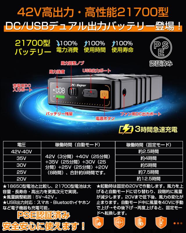 Tanpluto]2025革新モデル 42V超高輸出 ファンバッテリーセット