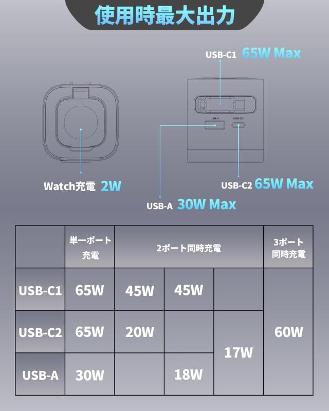 新登場 自動巻き取り式】for アップルウォッチ 充電器 65w 急速充電