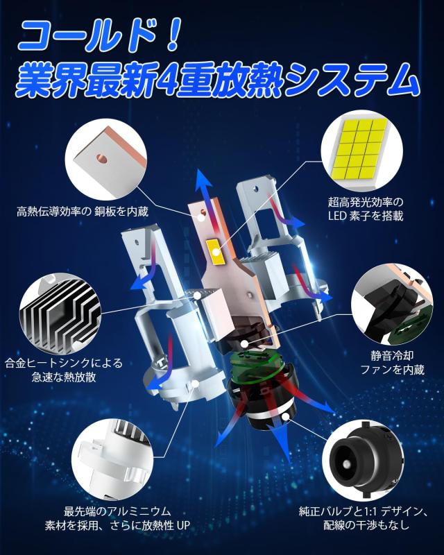 SUPAREE d2s led ヘッドライト 爆光 車検対応 純正HID交換用 ホワイト6500K 配線レス DC12-24V 高速冷却ファン IP68防水対策 キャンセラ_3