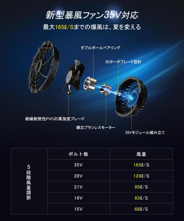ファン付き作業服用バッテリーセット 40V超高出力 20000mAh 5段階風量調節_2