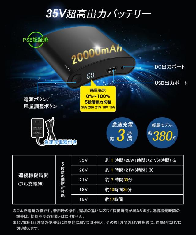 ファン付き作業服用バッテリーセット 40V超高出力 20000mAh 5段階風量調節_3